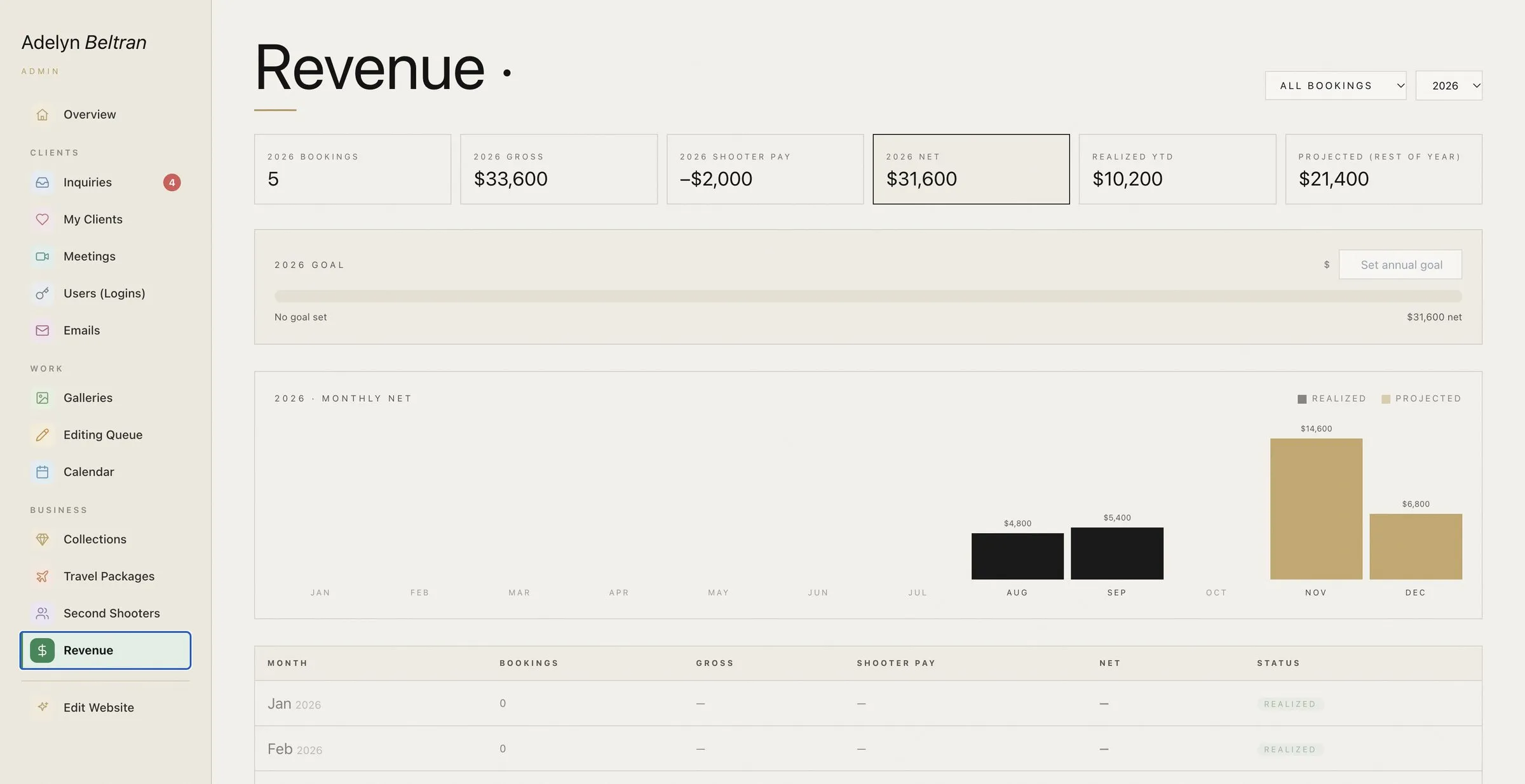 The revenue screen: yearly bookings, gross, second-shooter pay and net, plus a monthly chart of realized and projected income